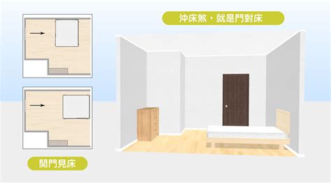 床旁邊是門|15個全新臥室床位、家具擺設風水禁忌與破解，附科學解釋與圖文。